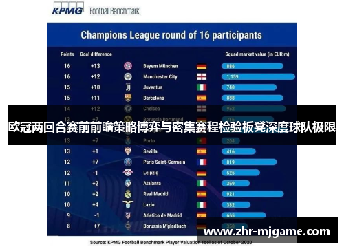 欧冠两回合赛前前瞻策略博弈与密集赛程检验板凳深度球队极限