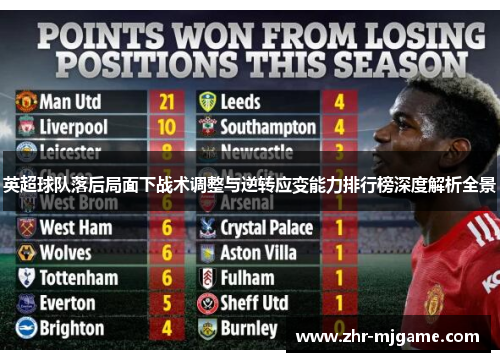 英超球队落后局面下战术调整与逆转应变能力排行榜深度解析全景