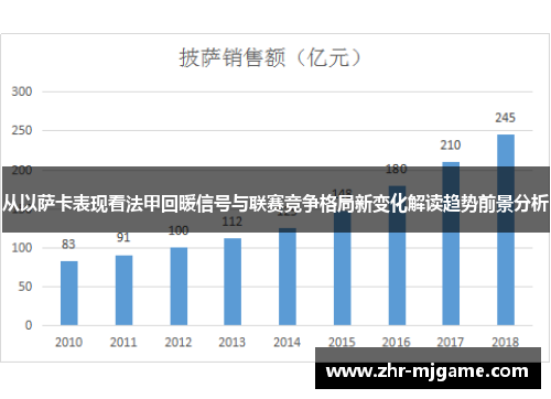 从以萨卡表现看法甲回暖信号与联赛竞争格局新变化解读趋势前景分析 从以萨卡表现看法甲回暖信号与联赛竞争格局新变化解读趋势前景分析