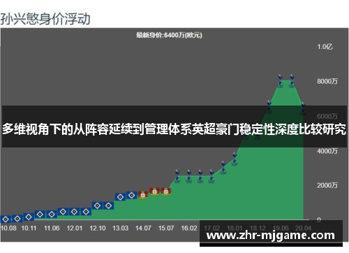 多维视角下的从阵容延续到管理体系英超豪门稳定性深度比较研究