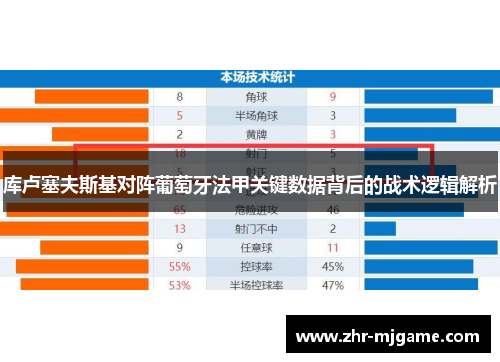 库卢塞夫斯基对阵葡萄牙法甲关键数据背后的战术逻辑解析