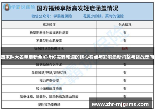 国家队大名单更新全解析你需要知道的核心看点与影响最新调整与备战走向 国家队大名单更新全解析你需要知道的核心看点与影响最新调整与备战走向