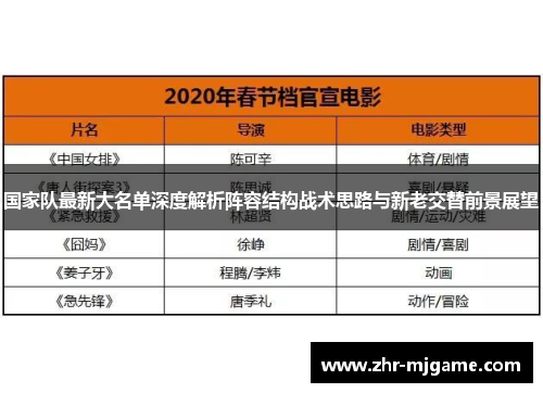 国家队最新大名单深度解析阵容结构战术思路与新老交替前景展望