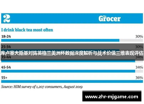 库卢塞夫斯基对阵英格兰美洲杯数据深度解析与战术价值三维表现评估
